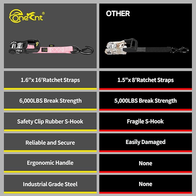 4Pcs Heavy Duty Ratchet Straps-1.6”x16ft Ratchet Strap Tie Down Kit with Padded Handles+Coated S Hooks+Soft Loop Tie-Downs-6000 Pound Break Strength（Pink）