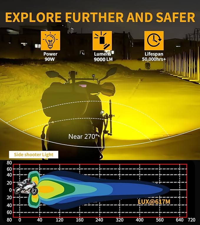 Kewig 4.5 Inch Motorcycle Auxiliary LED Fog Light 90W Amber White Driving Spotlight Kit With Mount Brackets Wire Harness Waterproof Offroad Fit for Motorcycle Jeep Car Truck