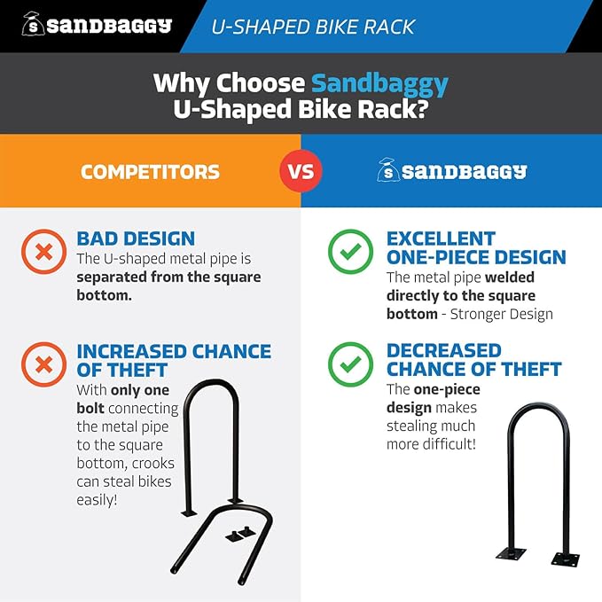 Sandbaggy Outside Bike Stand Floor - U Shaped & Commercial Standing Bike Rack - Premium Quality Galvanized Steel - Perfect Bicycle Floor Stand for Protection - Black, 14.5" x 34" - 1 Loop (20)