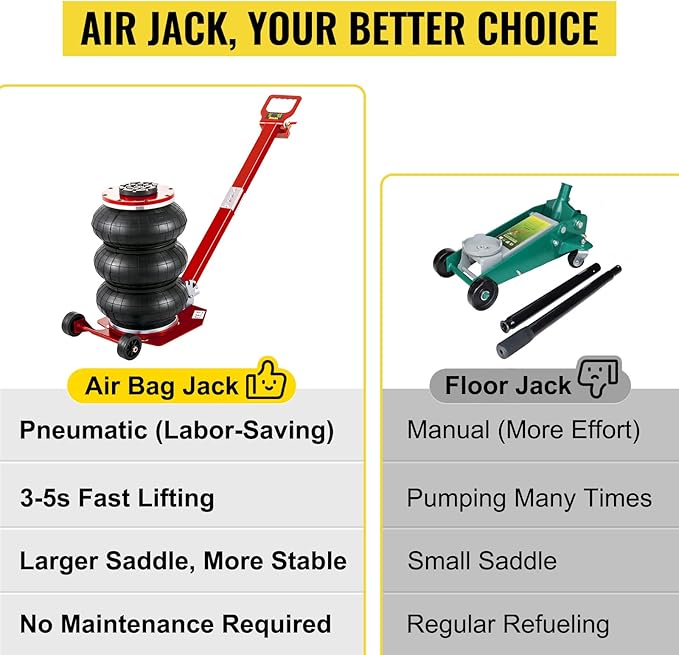 VEVOR Air Jack, 3 Ton/6600 lbs Triple Bag Air Jack, Air Bag Jack Lift Range 5.9"-15.75", Airbag Jack with Adjustable Long Handle, 3-5 S Fast Lifting for Car, Auto Shop, Garage