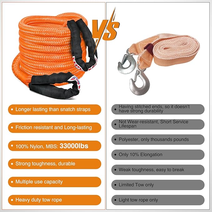 Nilight Kinetic Recovery Rope 33000 LBS 1" x 30ft Snatch Strap Heavy Duty Offroad Towing Starp Kit Vehicle Recovery kit for UTV ATV SUV Truck Car Jeep Tractor