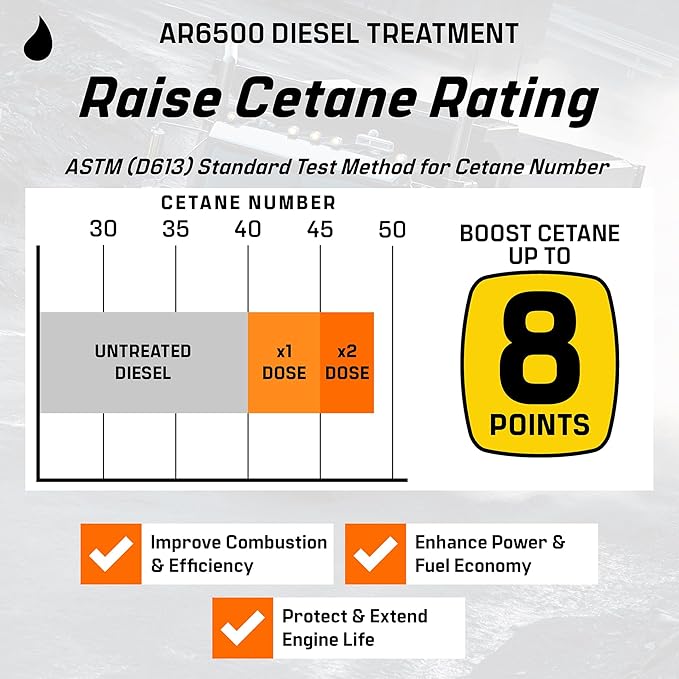 Archoil AR6500 Diesel Treatment (40 Ounces) - Treats 400 Gallons - Additive for All Diesel Vehicles
