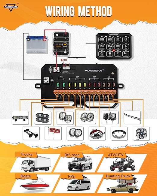 Auxbeam RGB 12 Gang Bluetooth Switch Panel AC-1200 w/165FT Long Range 433MHz Wireless Remote Control, Auto-Dimmable Panel w/Toggle Momentary Pulsed, Unique Patented Design Switch Pod Waterproof