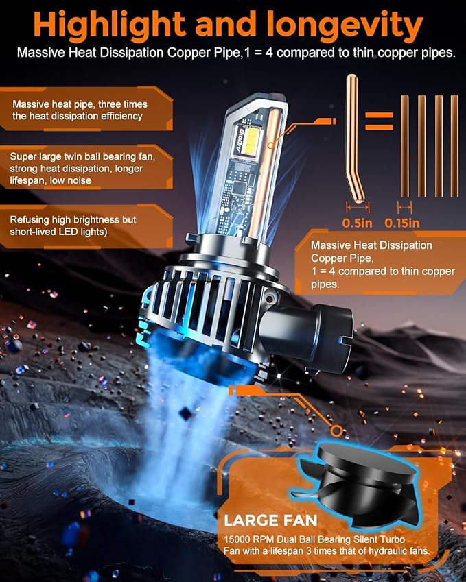 [2025 Upgrade] H 11 Led Bulbs, [Latest & Brightest] 50000lm 900% Brightness With 6000k Cool White，Direct Installation Fog Light Bulbs, IP68 Waterproof, Plug and Play, Pack of 2