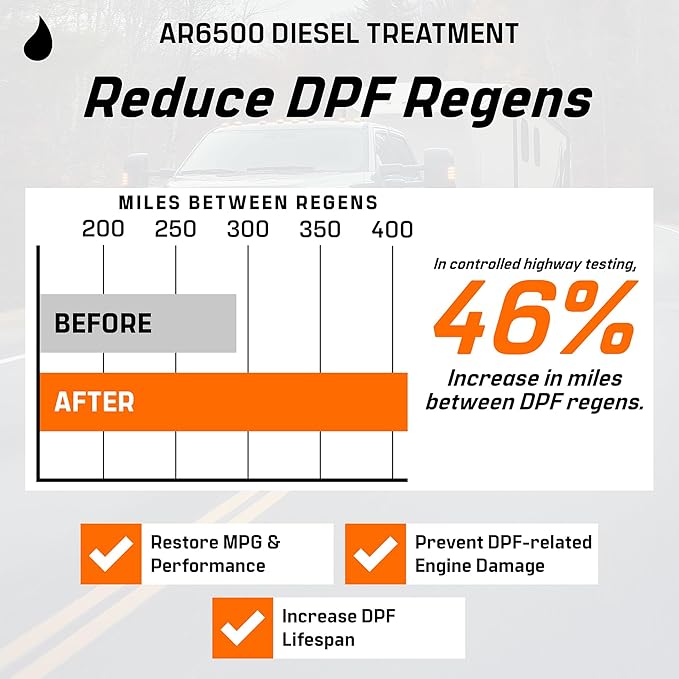 Archoil AR6500 Diesel Treatment (40 oz) Two Pack - Treats 800 Gallons - Additive for All Diesel Vehicles