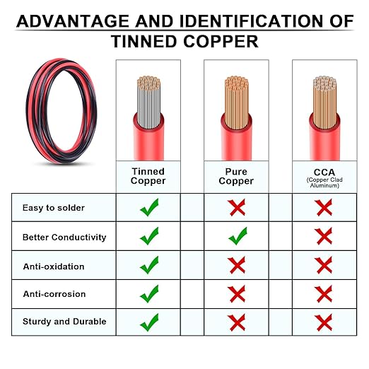 10 Gauge Wire - iGreely 30 FT Red & 30 FT Black 10 Gauge Tinned Copper Electrical Wire Cable for Solar Panel Car Audio Automotive Trailer Marine Harness Wiring 10AWG 30Ft