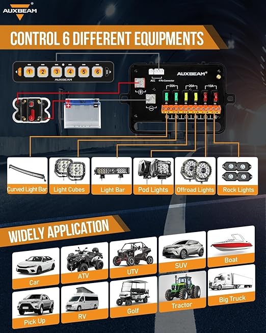 Auxbeam 6 Gang Slim Switch Panel Bluetooth RGB AS-600 with APP&Remote Control Toggle Momentary Pulsed Switch Pod Off Backlight for Truck Offroad UTV ATV Car Marine 12-24V Waterproof, 2 Years Warranty
