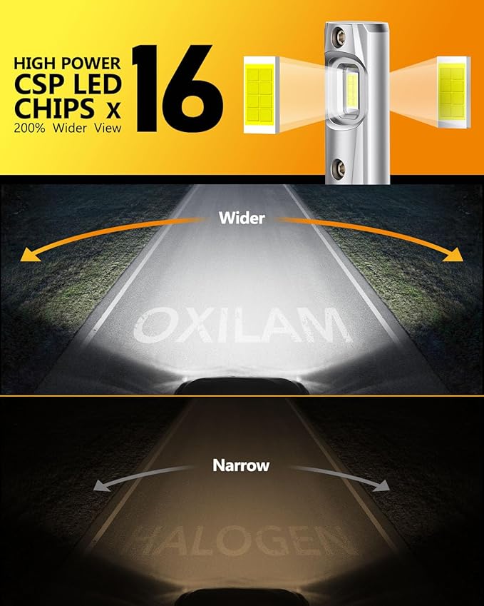 OXILAM 9006 LED Bulb hb4 Light Bulb, 800% Ultra-Bright, 5 Min Quick Install,Wireless Plug and Play Design, No Flicker