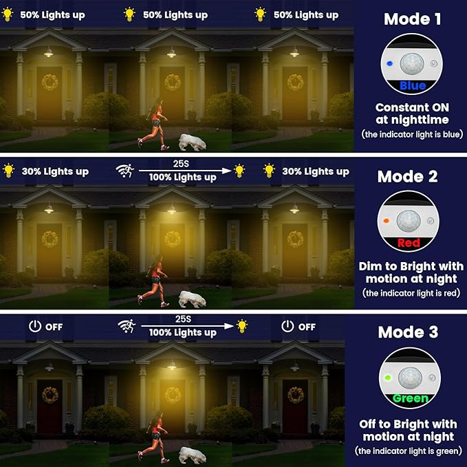 SIEDiNLAR Solar Barn Light Outdoor 3 Modes 2 Lighting, Aluminum Gooseneck Wall Light Vintage Farmhouse Waterproof with Remote & Motion Sensor for Barn Garage Shed Chicken Coop Porch Black (1 Pack)