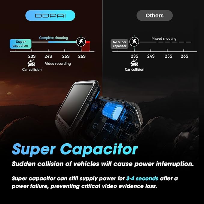DDPAI Dash Cam Front and Rear, 4K + 1080P Dash Camera for Cars, Real 4K Dashcam with 32G eMMC, Full Color Night Vision, 5GHz WiFi 6, 7 Days Parking Mode, GPS, 3" IPS, ADAS, WDR, Loop Recording, Z60