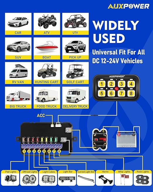 Auxpower RGB 8 Gang Switch Panel with App Control Turn On/Off Momentary Pulsed Multifunction 12V Switch Panel for Truck Circuit Control Relay System Switch Panel Waterproof for Car Boat Truck RV