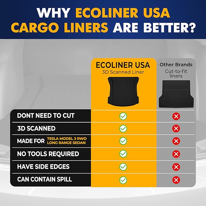 Premium Cargo Liner for Teslа Model 3 AWD Long Range RWD 2017-2019 - 100% Protection - Custom Fit Car Trunk Mat - Easy-to-Wash & All-Season Black Cargo Mat - 3D Shaped Laser Measured Trunk Liners