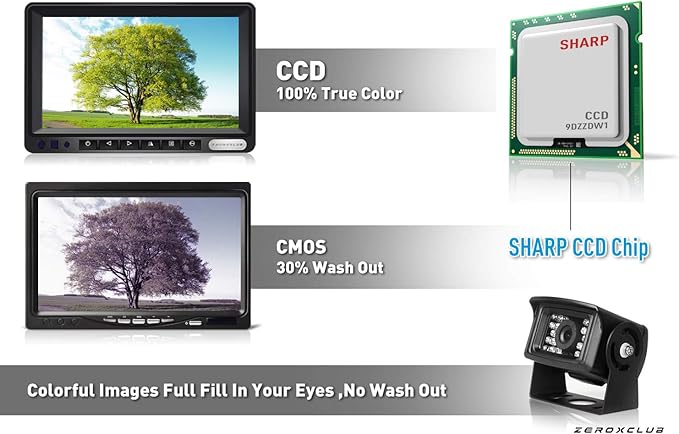 HD Wired Backup Camera System Kit, Sharp CCD Chip, 100% Not Wash Up, IP69 Waterproof Rear View Camera + 7’’ LCD Monitor Reversing for Truck/Semi-Trailer/Box Trucks/RV (ERY01)