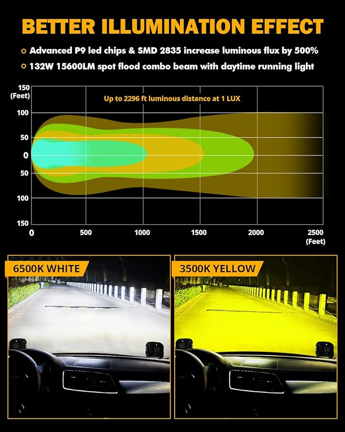Auxbeam 5" LED Offroad Light with Amber DRL, XP-Ultra Series 132W 15600LM Super Bright Square LED Pod & Amber Pod Light Cover, Spot Flood Combo Fog Light Bar for Off-Road Vehicles, 2 Years Warranty