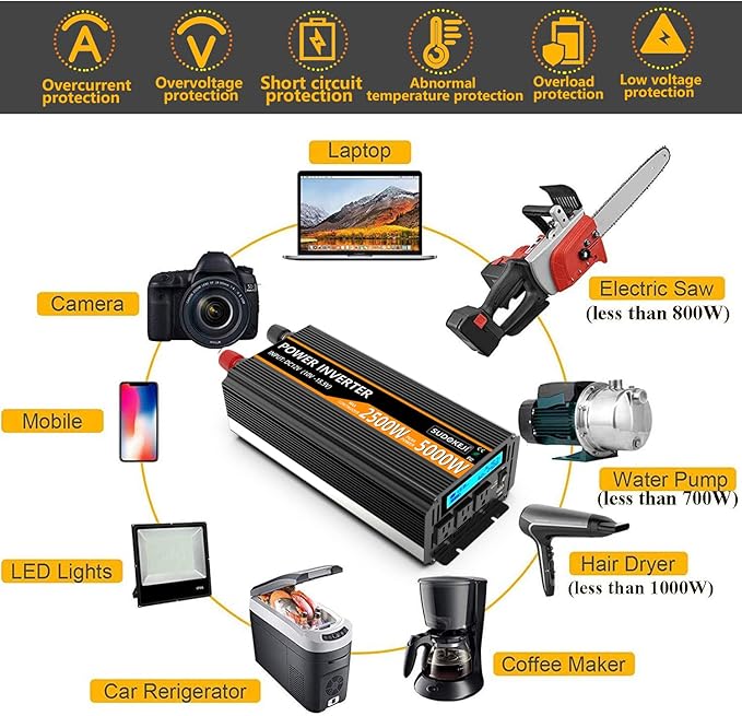 SUDOKEJI 2500W Power Inverter 12V DC to AC 110V/120V (Peak) 5000W Converter 3 sockets car Inverter with Remote Control and LED Display 3.4v USB Port