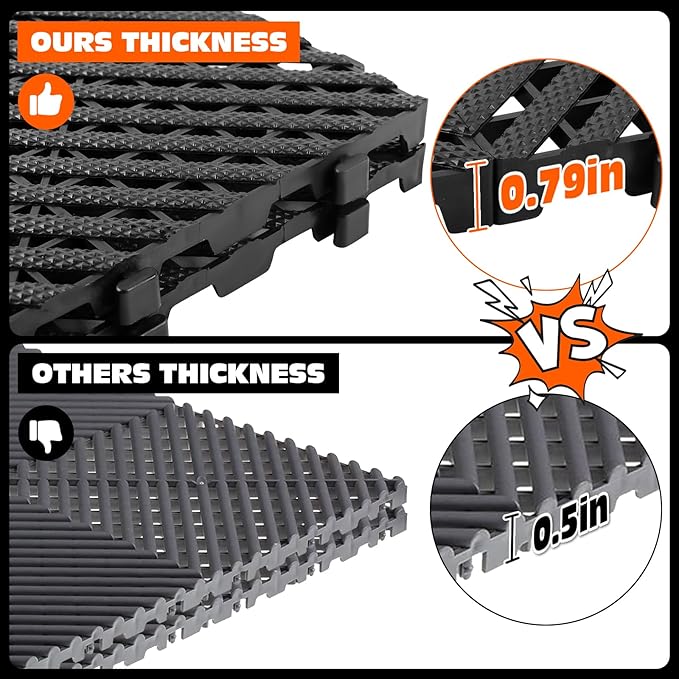 Interlocking Garage Floor Tiles - 0.79in,Vented, Self-Draining, Non-Slip Flooring, Modular, Virgin Polypropylene, Ideal for Garages, Patios, Basements, Decks -51.6 sq ft (Black, 30PCS)