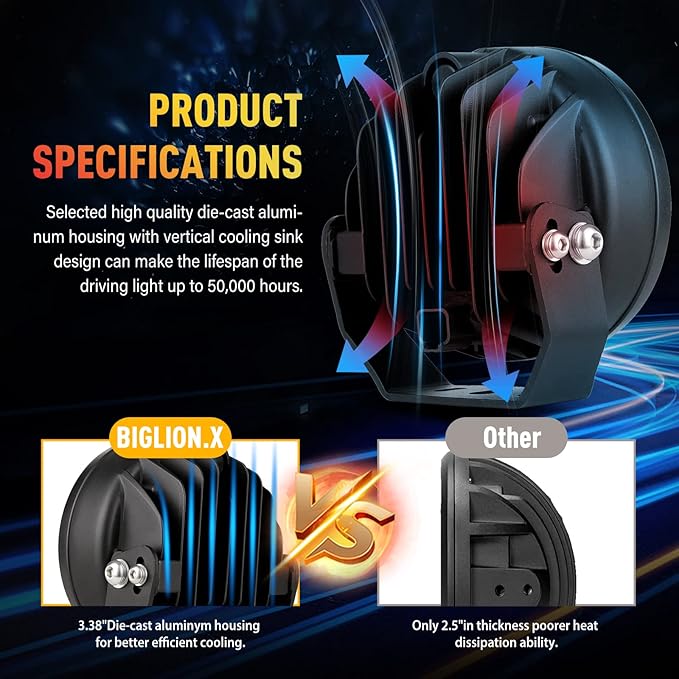 BIGLION.X Pair 160w 5 Inch Round Led Offroad Driving Lights Fog Lights 18800LM Offroad Spot Light Driving Light Pods Light Bar with Wiring Harness 12V 24V for Car Trucks SUV UTV ATV