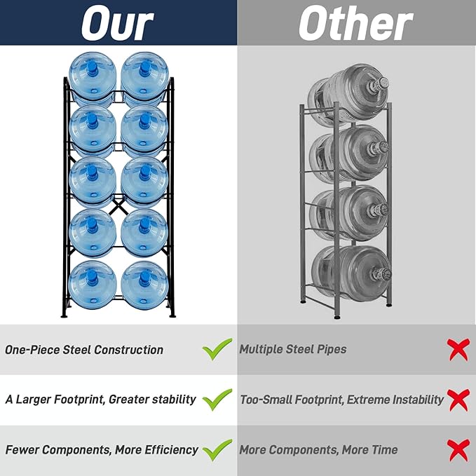 5 Gallon Water Jug Holder, 5-Tier Reinforced Carbon Steel Bottle Storage Rack for 10 Bottles - Cooler Organizer for Office, Family, Garages, Restaurant, Gym. Black