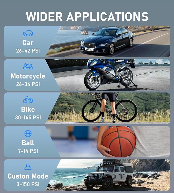 Tire Inflator Portable Air Compressor, 150PSI Cordless Mini Air Pump with Digital Pressure, Bike Pump, 3X Fast Inflation Tire Inflator for Car, Motorcycle, Bike, Ball-LED Light and Auto Shut-Off