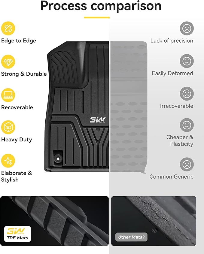 3W Floor Mats and Cargo Liner Fit for Honda Pilot 2023 2024 2025, Custom Fit All Weather Honda Pilot Accessories Odorless Anti-Slip TPE Full Set Mats Black