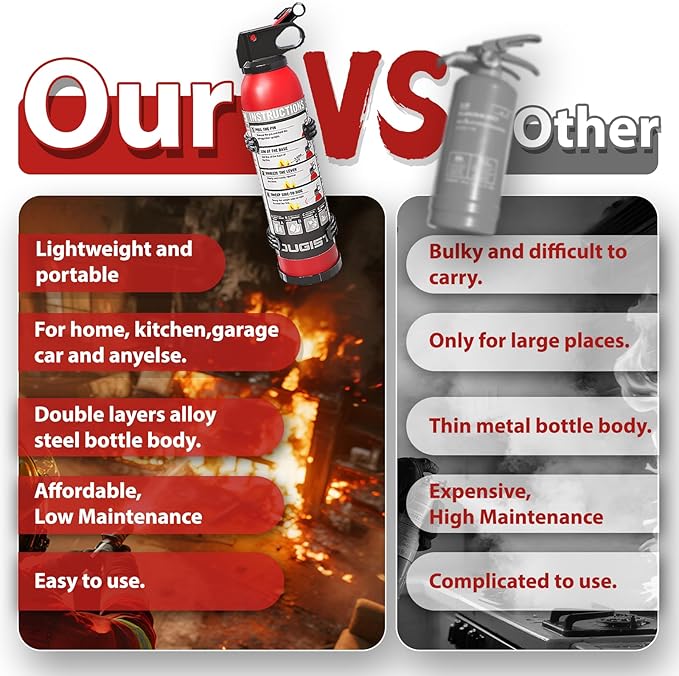 Dry Stop Fire Extinguisher for Home & Vehicle - 600g Dry Chemical Powder Fire Extinguisher | Grease & Electrical Fire Extinguisher for Kitchen, Car, Portable (4-Pack)