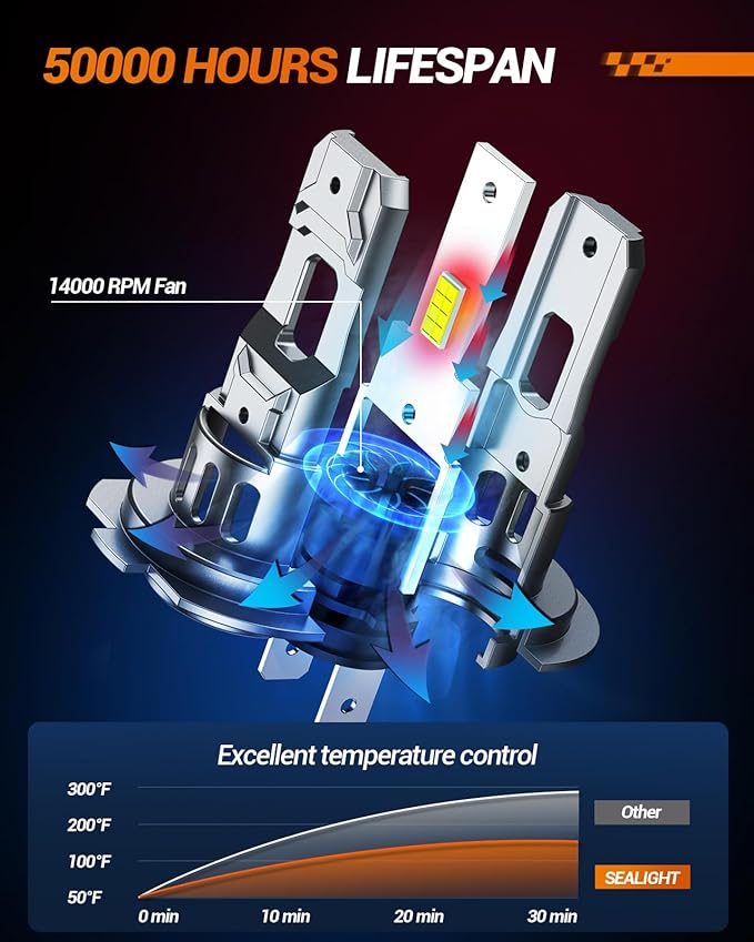 SEALIGHT H1 H7 Fog Bulbs Combo, 2024 Upgraded 100,000LM Fog Lights with 14000RPM Cooling Fan, 1:1 Design Fog Light Bulbs, Plug-N-Play, Pack of 4
