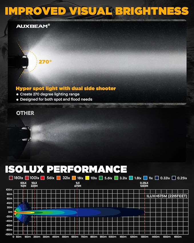 Auxbeam V-Ultra Series 7 Inch Round Off-Road Lights, Amber DRL Light Bar, 270 Degree Side Shooter LED Pods, 226W 26800LM Offroad Driving Lights with Protective Covers, Pair