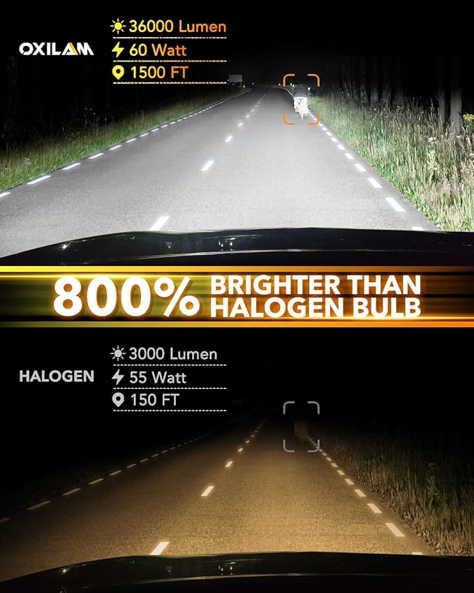 OXILAM H4 9003 LED Upgrade Bulbs, 36000LM 6500K White, 800% Brighter, Built-in CANbus, No Flicker, 3-Min Quick Fit, 2pcs