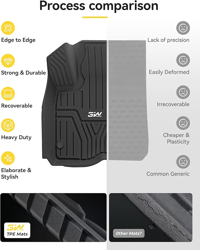 3W Floor Mats & Cargo Liner Fit for Honda CR-V 2023 2024 2025 2026 (Include Hybrid), All Weather TPE Custom Fit Honda CRV Floor Liner 1st, 2nd Row and Trunk (Upper Positon) Full Set Car Mats Black
