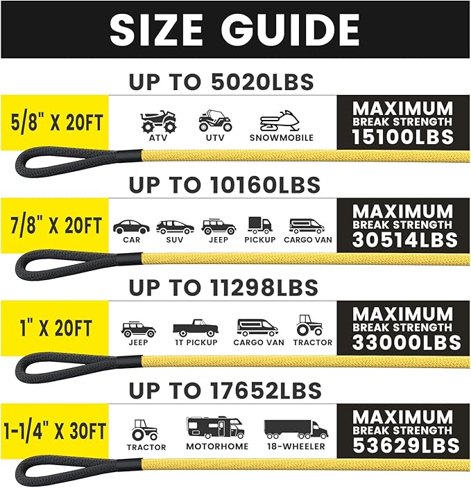 GODIAG 1"×20ft Kinetic Recovery Rope (33000lbs) Heavy Duty Energy Tow Rope with 2 Soft Shackles, Offroad Power Stretch Snatch Rope for Truck Jeep Car ATV UTV Tractor