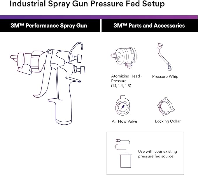 3M Performance Pressure HVLP Atomizing Head Refill Kit, 26814, Size 1.4, Orange, for use Performance Industrial Spray Gun, 10 Pack