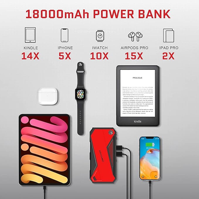 DBPOWER Peak 1600A 18000mAh Portable Car Jump Starter(up to 7.2 Gas, 5.5L Diesel Engines) Battery Booster with Smart Charging Port, LCD Display, Intelligent Jumper Clamps, Compass and LED Light