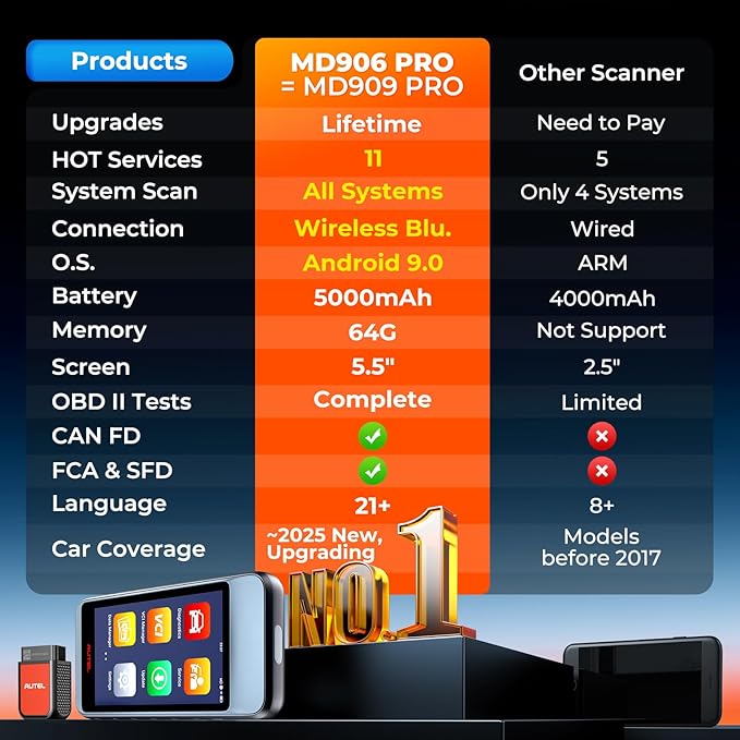 Autel OBD2 Scanner MaxiDiag MD906 PRO, All Systems Car Scanner Diagnostic Tool, 11+Resets Code Reader with CAN FD, Same as MD909 PRO Lite of MaxiCOM MK808S, Up of MD808 PRO MD806, Free Updates, FCA