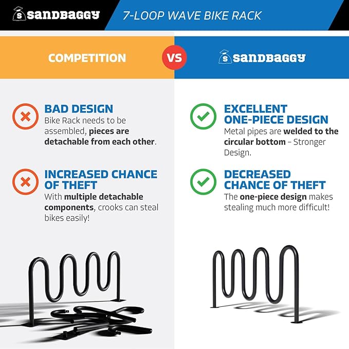 Sandbaggy Commercial Bike Racks - Galvanized Steel - Anti-Theft Design - In Ground, Apartments, Sidewalks, Industrial