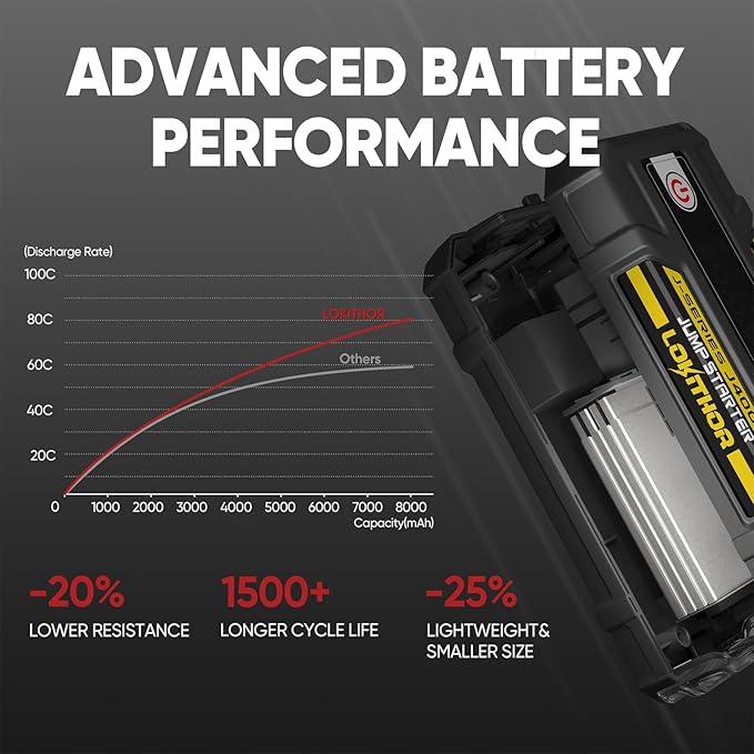 J400 Jump Starter with ConnectMax Tech, 2000A 12V Battery Jumper Starter Portable, Lithium Jump Box and Jump Pack for Up to 8.0-Liter Gas and 6.0-Liter Diesel Engines, Smart Digital Screen