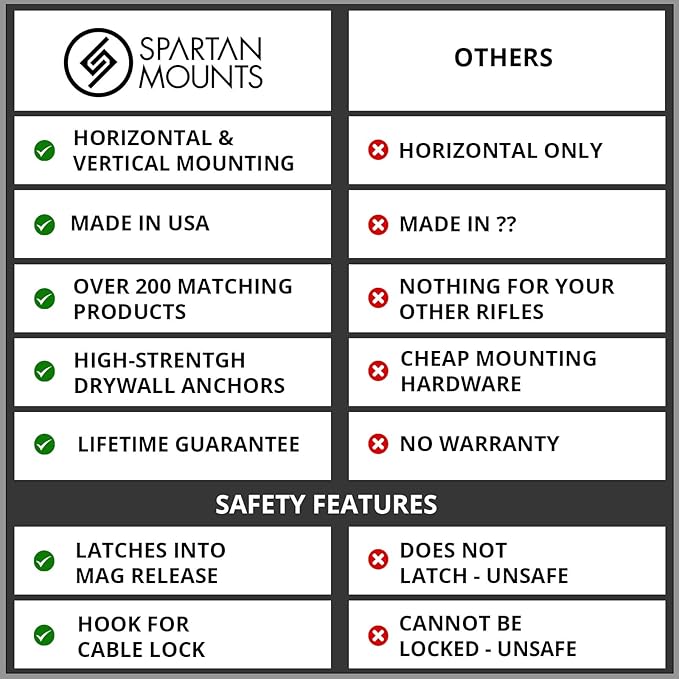 Spartan Mounts for 308 RPR | Ruger Precision Rifle Display Holder | Wall Storage Organization System | Unique Low Profile Design | Gun Safe Wall Garage | Gun Room Mounting Solution