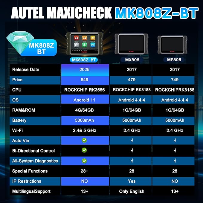 Autel MaxiCOM MK808Z-BT Diagnostic Scanner - Bidirectional Scan Tool Work as MK900BT, Up of MK808S MX808S MK808Z, 28+ Services, Works w/ BT506/MV108S, Android 11, 150+ Brands, FCA