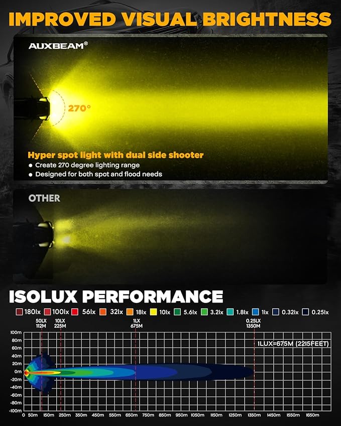 Auxbeam V-Ultra Series 7" 226W Side Shooter LED Offroad Lights, Amber DRL 3 Modes Light Bar, 270° Coverage Round LED Pods Spotlights, 26800LM Yellow Fog Lights with Protective Covers, Pair