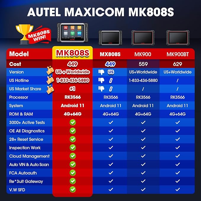 Autel Scanner MaxiCOM MK808S: 2025 Bidirectional Tool as MK808BT Pro MX808S M808Z, Work as MaxiCheck MX900 MK900BT, 28+ Service, Active Test, All System Diagnose, Injector Coding, FCA Autoauth OS 11
