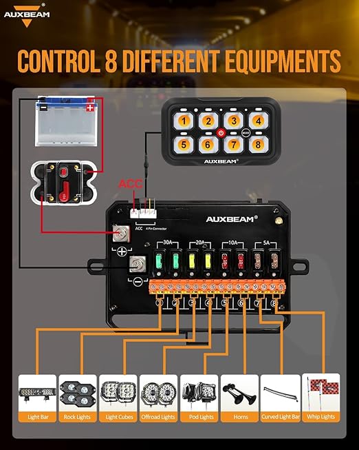 Auxbeam 8 Gang Switch Panel RC-800 RGB Wireless Remote Control Range Up to 165FT Multifunction Switch Pod 3 lighting modes with Backlit Off and Auto Dimmable for RV Offroad Waterproof 2 Years Warranty