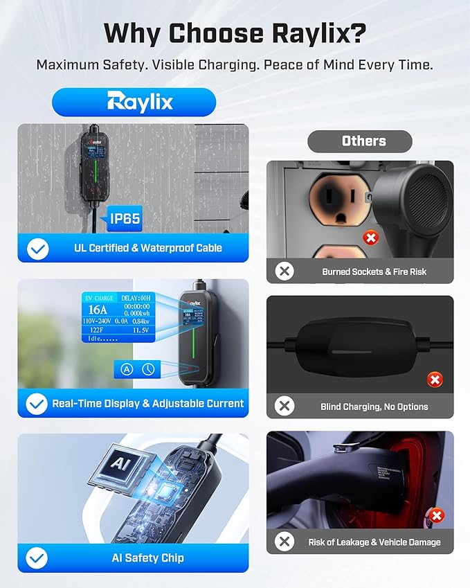 2025 Upgraded Level 1&2 Portable EV Charger, 16Amp Adjustable Current & Timer, 110V–240V, NEMA 5-15 & 6-20 Plugs, 21Ft EV Charging Cable, J1772 Electric Car Charger for All EVs/PHEVs, EV Charging Cord