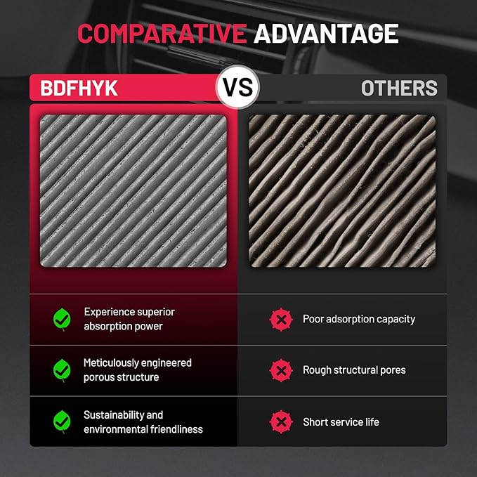 BDFHYK Cabin Air Filter with Activated Carbon Compatible with Freightliner Sprinter 2500/3500 2007-2018, Compatible with Mercedes-Benz Sprinter 2500/3500 2010-2018, Replace# CF10436