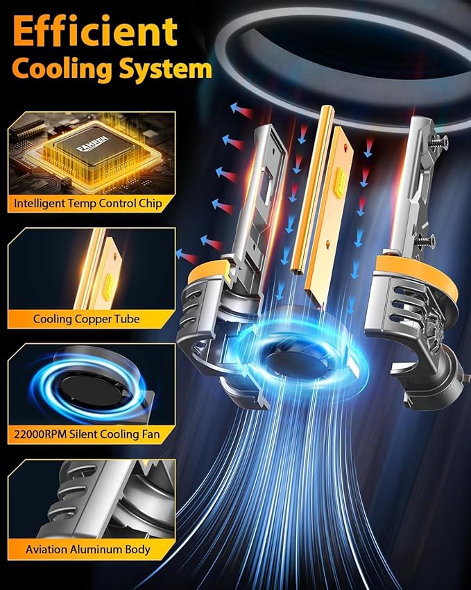 2025 Upgraded H11/H9/H8 9005/HB3 𝐋𝐄𝐃 Bulbs Combo, 𝟗𝟎𝟎% 𝟔𝟎𝟎𝟎𝟎𝐋𝐌 Ultra Brighter H11 9005 Fog Lights or Off-Road Use, 1:1 Size 6500K White Plug N Play, Pack of 4