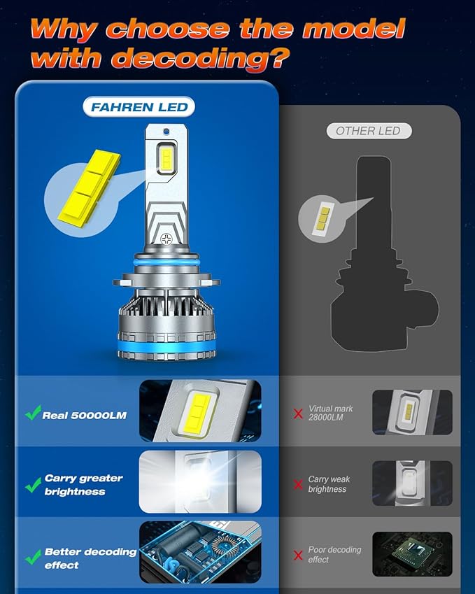 FAHREN 9005 9006 Fog Light Bulbs, 2025 Upgraded 240W 10,0000LM Lighting Bulb with Fan, 6500K Cool White IP68 Waterproof,Pack of 4