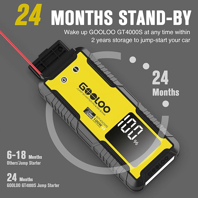 GOOLOO GT4000S Jump Starter 4000A Car Jumper Starter (Up to 10L Diesel 12L Gas Engines), 100W Fast-Charging Lithium Jump Box, SuperSafe Portable Car Battery Charger Power Bank for 12V Vehicles, Yellow