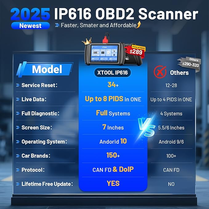XTOOL InPlus IP616 V2.0 OBD2 Scanner Diagnostic Tool, Lifetime Update Scan Tool, 34+ Services, ECU Configuration, CAN FD & DoIP, All Systems Scanner for Car, Crank Sensor Relearn, ABS Bleed, Auto VIN