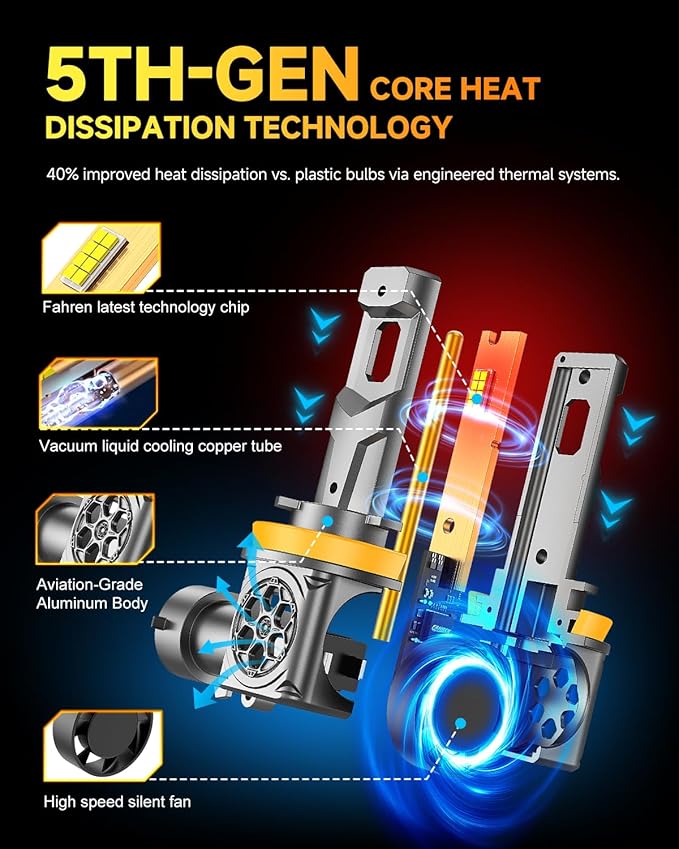 H11/H9/H8 LED Bulbs, [ 𝟓𝐭𝐡-𝐆𝐞𝐧 & 𝐁𝐫𝐢𝐠𝐡𝐭𝐞𝐬𝐭 ] 𝟕𝟎,𝟎𝟎𝟎𝐋𝐌 𝟏𝟐𝟎𝟎% Brighter, Real 1:1 Mini Size Design, 6500K Cool White H11 Fog Bulbs, Plug and Play, CANbus Ready, Pack of 2
