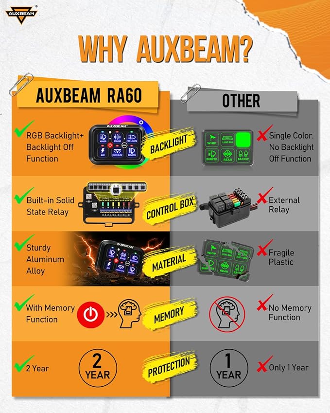 Auxbeam RGB 6 Gang Switch Panel RA60 Auto-Dimmable Switch Panel w/Momentary Toggle Pulsed Memory Function, 12-24V Switch Panel for Truck UTV Car Boat Waterproof, 2-Year Warranty