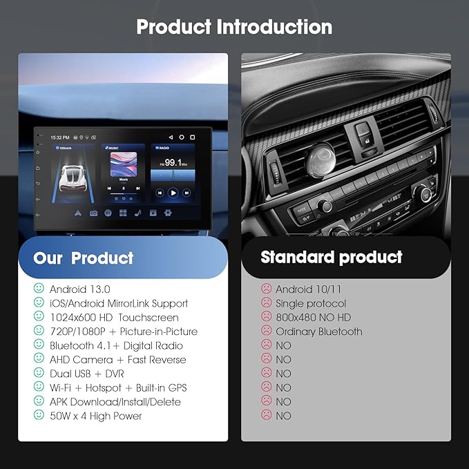 Wireless CarPlay Screen for Car & Android Auto Head Unit - Touchscreen 7 Inch Double Din Car Stereo with Backup Camera for All Cars(2+64GB)