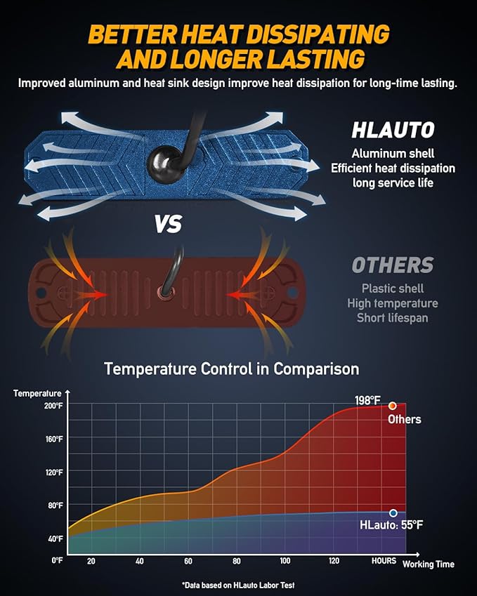 HLauto 1200T Emergency Strobe Grille Lights: 8pcs 12 LED Sync Feature Safety Warning Flashing Lights, Ultra Slim Surface Mount Hazard Caution Light for Trucks, Vehicles, Car, ATV, UTV (Amber White)